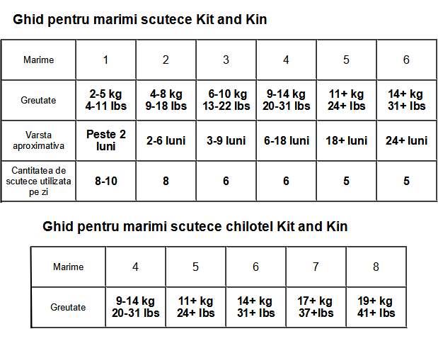 Tabel cu marimile scutecelor